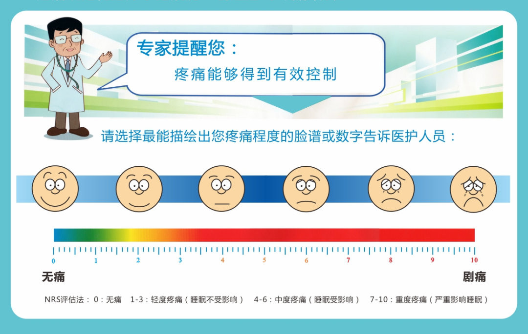 院感 疼痛評分表.jpg